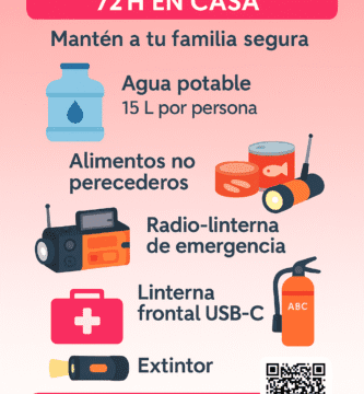 Infografía kit de supervivencia 72 horas en casa – mochilasymas