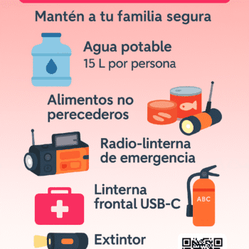 Infografía kit de supervivencia 72 horas en casa – mochilasymas